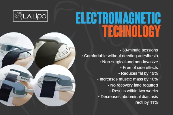 Benefits of LA-EMS Body Sculpting Treatment Cottenham Park